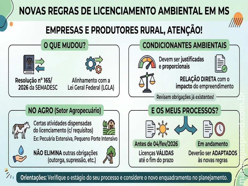 Empresas e produtores do MS devem rever suas licenças à luz das novas regras ambientais